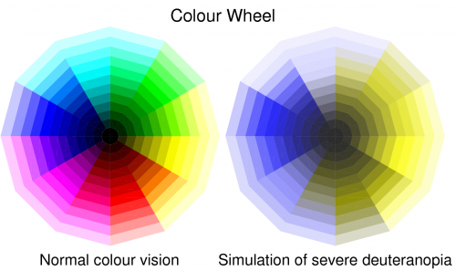 Colour wheel for normal and simulated deuteranopic vision. Click for larger version.