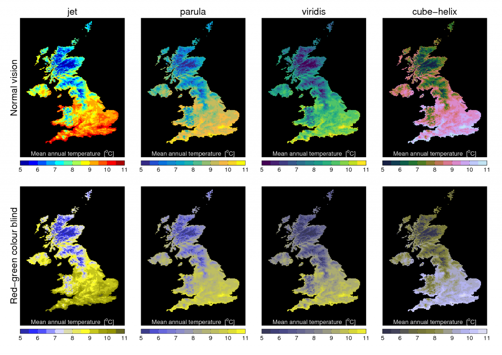 UK mean temperature, shown for four different colour scales, for both normal vision (top) and a red-green colour blind simulation (bottom).