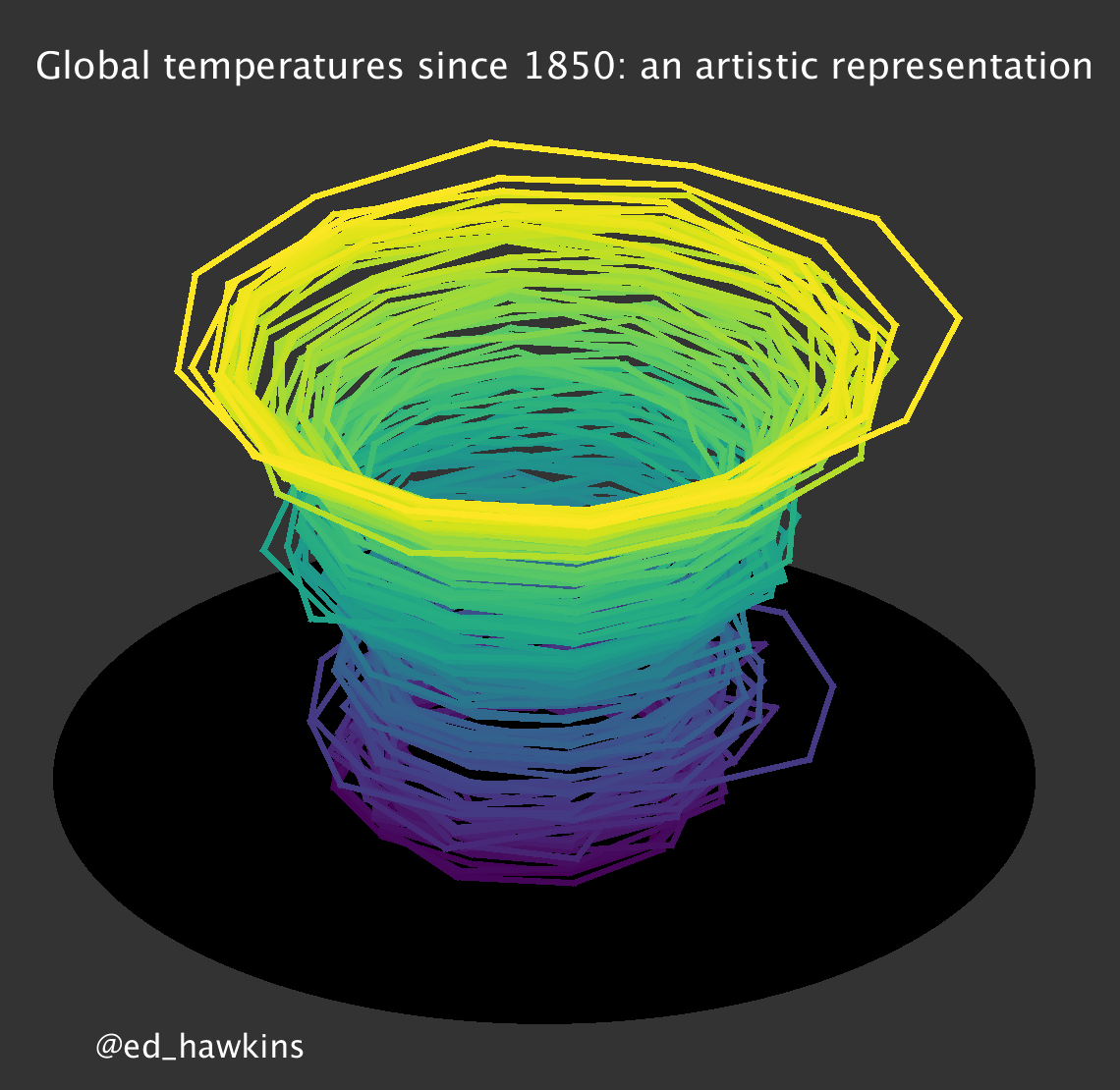 Climate spirals | Climate Lab Book